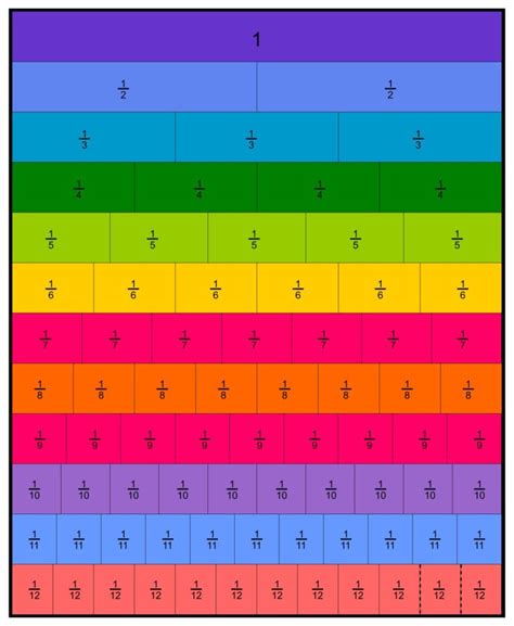 Printable Equivalent Fractions Chart Printable Jd