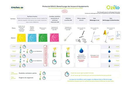 Oz Lo La Nouvelle Solution D Entretien Pour Votre Cr Che Par Cr Ches Co