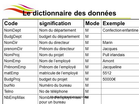 Exemple De Dictionnaire De Donn Es Merise