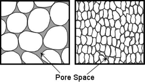 Diagramillustratesporositysedimepng