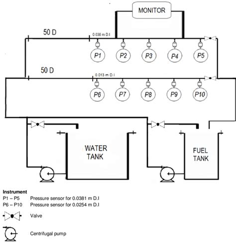 Fluid Flow Circuit Diagram