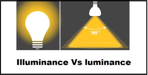 Illuminance vs. Luminance: Unveiling Light Measurement