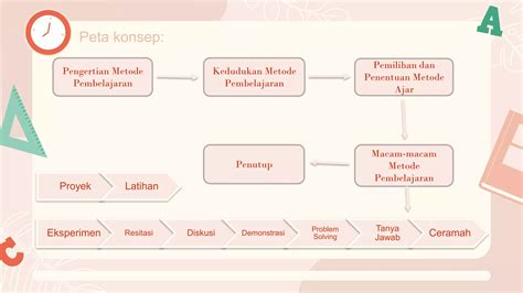 PPT Metode Pembelajaran Pdf