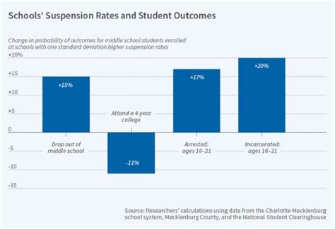 Study Stricter School Discipline Policies Have Long Term Negative