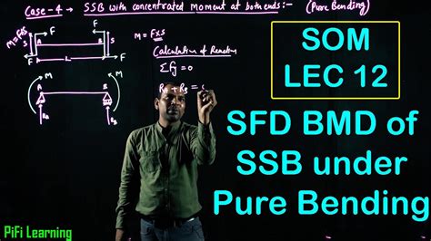 Som Lec Sfd Bmd Of Ssb Under Pure Bending Ese Gate Ssc Je