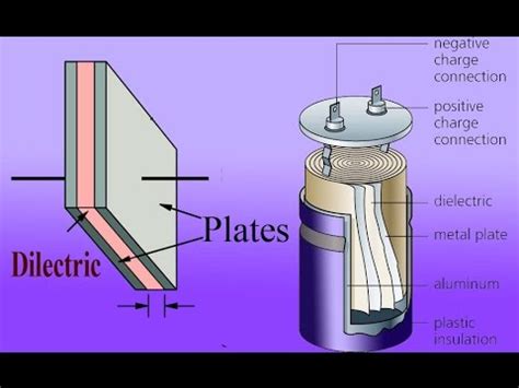 How A Capacitor Works Animation Youtube