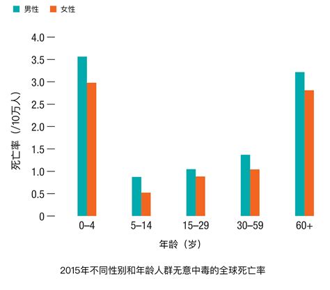 Who发布2017世界卫生统计报告（附中国数据） 研究进展 医咖会