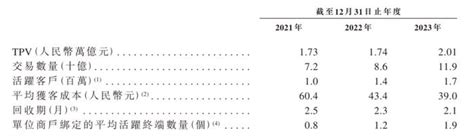 富友支付正式向港交所递交上市申请中金在线财经号