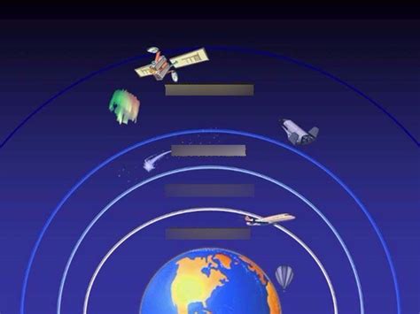 Lesson 1 Diagram Layers Of Atmosphere Diagram Quizlet