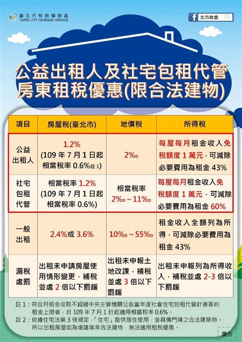 公益出租人及包租代管租稅優惠｜方格子 Vocus