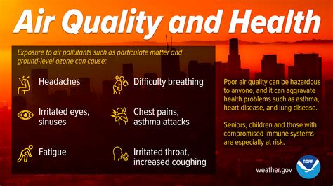 Air Quality Infographics