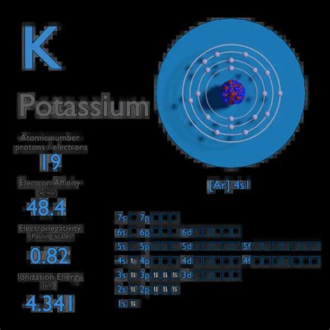 Potassium Electron Affinity Electronegativity Ionization Energy