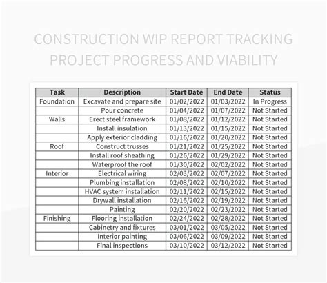 Construction WIP Report Tracking Project Progress And Viability Excel ...