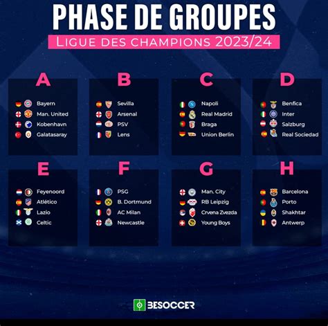 Voici Le Tirage Complet De La Phase De Groupes De La Ligue Des