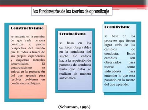 Diferencias Entre Las Diferentes Teor As De Aprendizaje Cuadros 50148