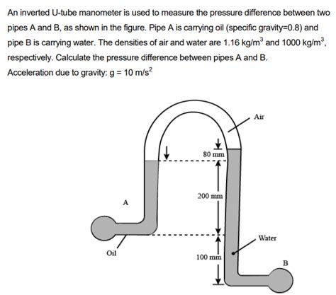 Solved An Inverted U Tube Manometer Is Used To Measure The Chegg