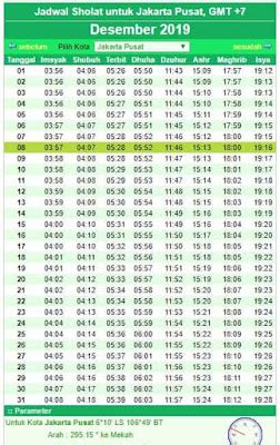 Jadwal Adzan Magrib Hari Ini - Kumpulan Doa