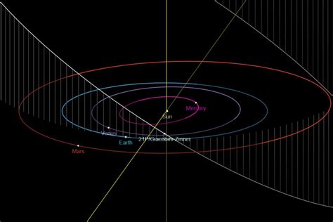 periodic comets Archives - Universe Today