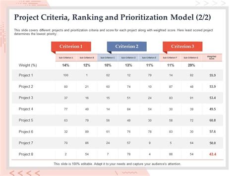 Project Criteria Ranking And Prioritization Model Audiences Ppt Powerpoint Shapes Presentation