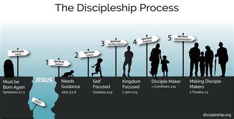 Making Disciple Makers The Top Strategic Priority Discipleship Org