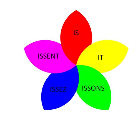 Regular Ir Verbs And Present Tense Endings Diagram Quizlet