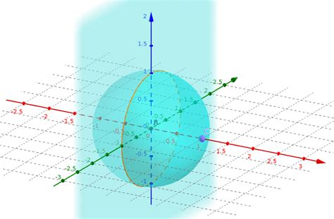 El Disco Una Forma Más Para Representar La Esfera En El Plano • Disertaciones Matemáticas Sobre