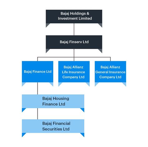 Scanning Bajaj Finance Limited - Blog by Tickertape