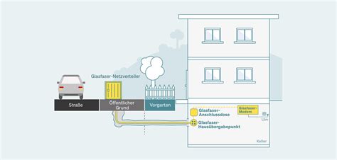 Glasfaserausbau Der Prozess In Schritten Oxg Glasfaser Gmbh