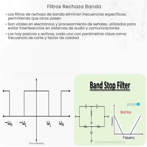 Ecuaci N De Filtro Pasa Banda Uso Y C Lculo