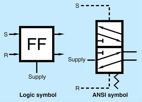 Basics Of Pneumatic Logic Hydraulics And Pneumatics