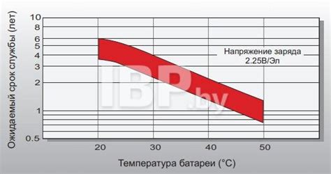 АКБ Leoch DJW 12-9,0 – купить в Минске от официального дилера