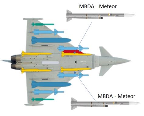 Meteor Missile Lethal Air Combat BVR Air To Air Missile By MBDA