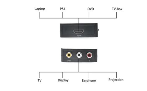 How To Resolve Av To Hdmi Converter Not Working 3 Ways To Improve Signal