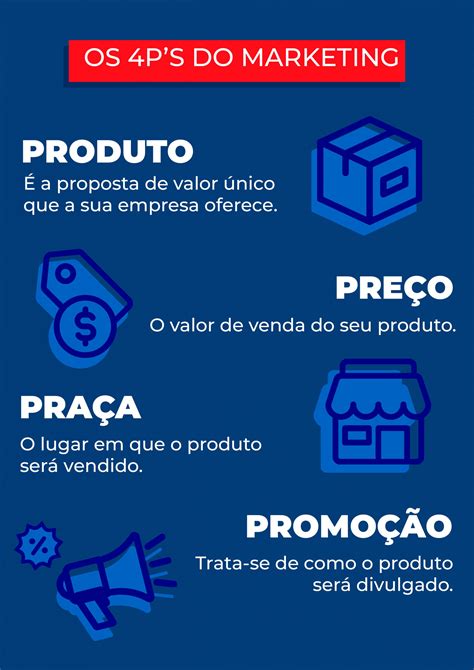 4 Ps do Marketing o que são e como aplicar Blog Hubify