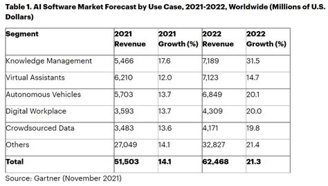 Artificial Intelligence Ai And Machine Learning Ml Market Size And Forecasts