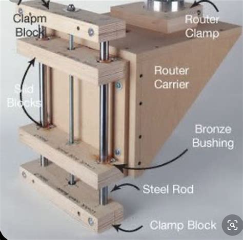 Router Lift Plans Artofit