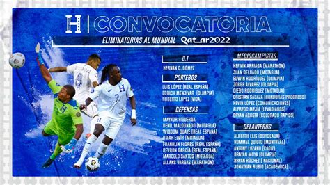 Honduras Presenta Lista De Convocados Para Partidos Eliminatorios Hchtv