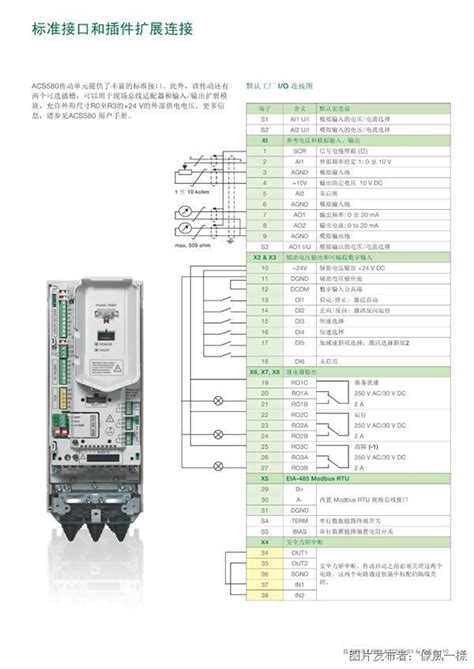 Acs580 01选型手册acs580变频器中国工控网