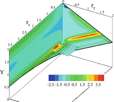 Fluxes In Three Coordinates Planes In The Compound Space Of Positions