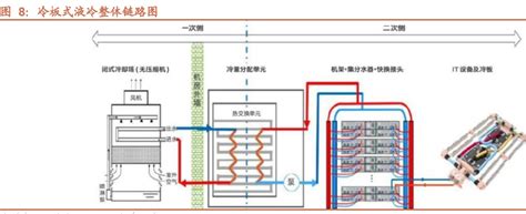 数据中心液冷温控行业研究：温控液冷，aigc按下加速键财经头条