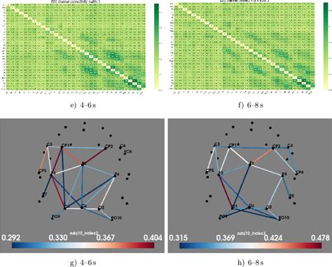 Figure From Eeg Emg Analysis Method In Hybrid Brain Computer