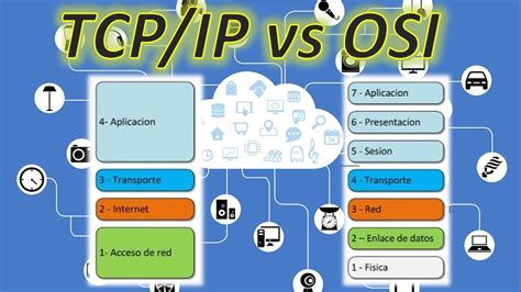 Modelo Osi Vs Modelo Tcp Ip Fundamentos De Redes Parte Youtube