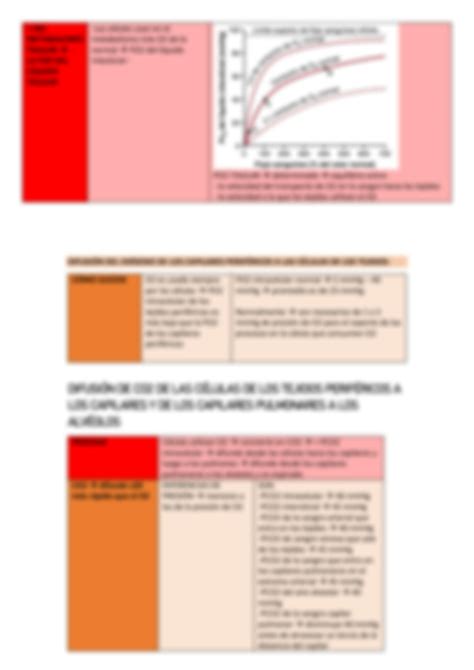 SOLUTION Resumen De Fisiolog A Seg N Guyton Sobre El Transporte De Ox