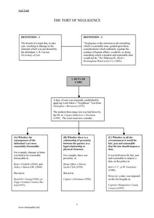 Tort Revision Overview Of Employers Vicarious Liability And Loss