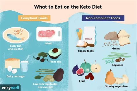 Keto Diet And Heart Health Facts Risks Foods To Avoid