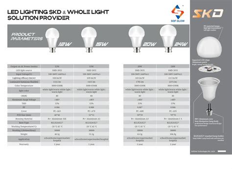 W Dob Led Bulb Raw Material Kit At Rs Piece Sofglow Technologies