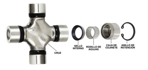 Crucetas De Carro En Ingles Inf Inet