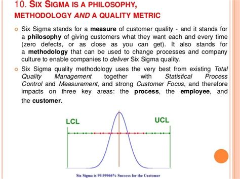 Six Sigma Simply Explained