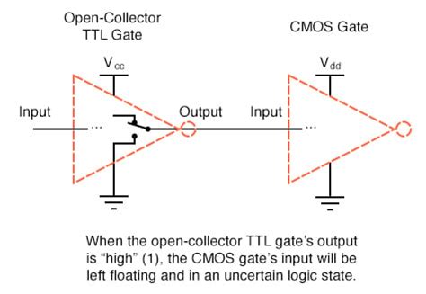 CMOS Gate Circuitry Logic Gates Electronics Textbook