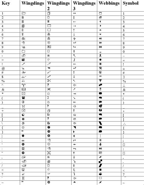 Free Wingdings Symbol Chart Pdf Kb Page S Page